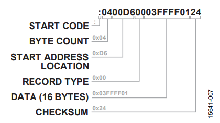 図3. ADM1266 .Hex ファイルにおける代表的な記録内容