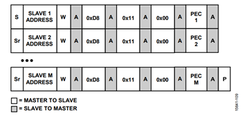 図9. シームレス・アップデートでのシーケンスを停止するためのグループ・コマンド