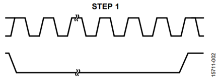 Figure 2. VOUTx Update, Step 1.