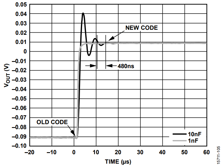 図 5. 無損失伝達
