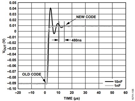 Figure 5. Lossless Transfer.