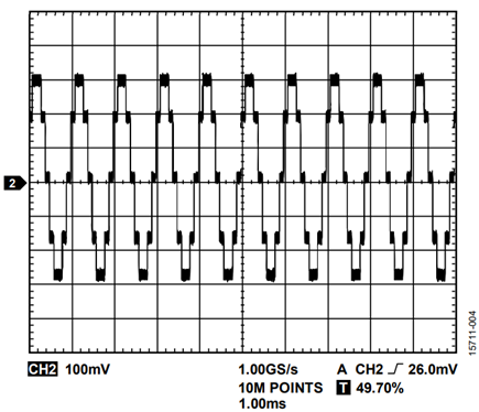 Figure 7. 1 kHz Sine Wave at 10,000 UPS Using the AD5766/AD5767.