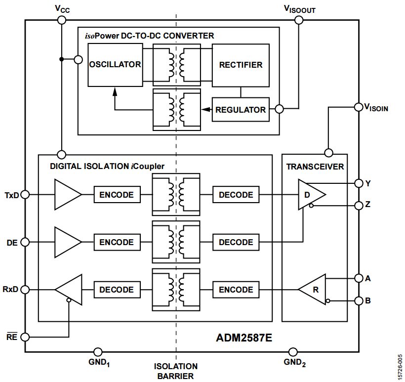 図6. ADM2587E 機能ブロック図