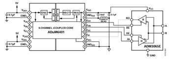 図 2. 信号/電源絶縁型 25 Mbps RS-485 ソリューション(簡略図 表示されていない接続もあります)