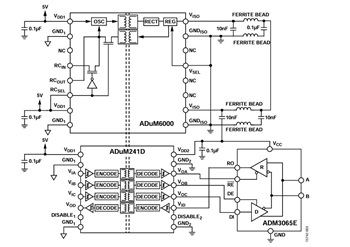 図 3. 信号/電源絶縁型 50 Mbps RS-485 ソリューション(簡略図 表示されていない接続もあります)