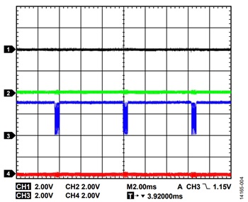 図3. WAIT_TMR = 200