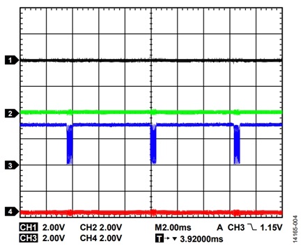 Figure 3. WAIT_TMR = 200 