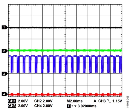Figure 4. WAIT_TMR = 20 