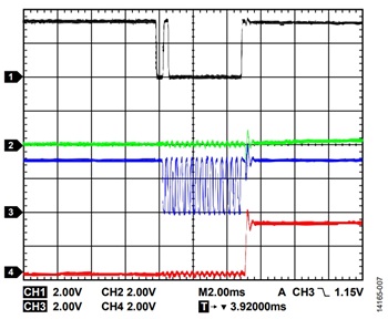 図6. 連続モードでのAD7798へのSPI転送