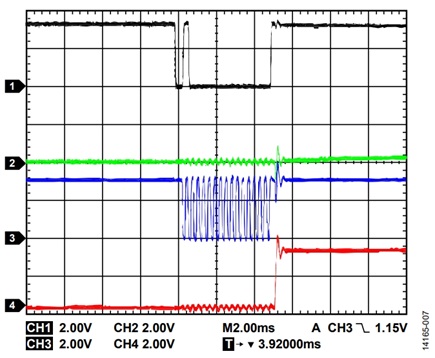 Figure 6. SPI transfer to the AD7798 in continuous mode 