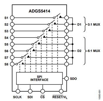 図1. 外部配線でMUX に構成されたADGS5414