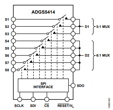 Figure 1. ADGS5414 Configured into a Mux by External Wiring
