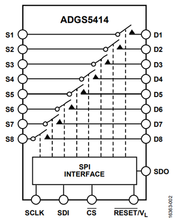 図2. ADGS5414 の機能ブロック図