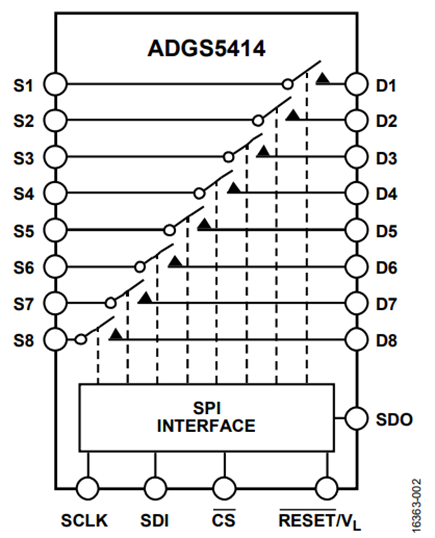 Figure 2. Functional Block Diagram of the ADGS5414