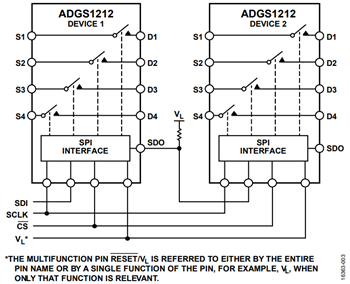 図3. デイジーチェーン構成で接続された2 個のADGS1212 デバイス