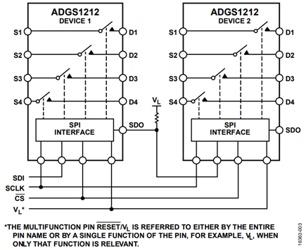 Figure 3. Two ADGS1212 Devices Connected in a Daisy-Chain Configuration