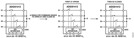Figure 7. Timeline of the BBM Switching Process During an SPI Command