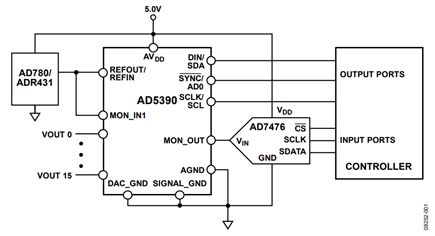 Figure 1. Efficient Channel Monitoring Circuit (Simplified Schematic).