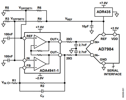 Figure 1. Single-Ended to Differential DC-Coupled Driver Circuit (Simplified Schematic)
