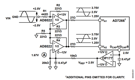 Figure 1. AD8022 DC-Coupled Circuit to Convert a Bipolar Single-Ended Signal into a Unipolar Differential Signal. (Simplified Schematic; Decoupling and All Connections Not Shown)