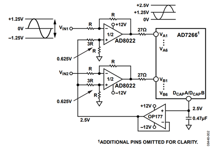 Figure 2. AD8022 DC-Coupled Circuit for a Single-Ended Input Mode of Operation. (Simplified Schematic; Decoupling and All Connections Not Shown)