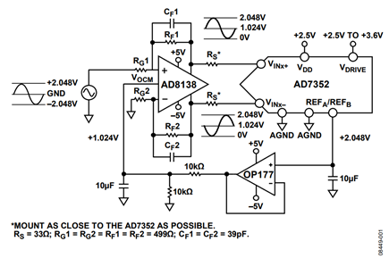 Figure 1. AD8138 as a DC-Coupled, Single-Ended to Differential Converter Driving the AD7352 Differential Inputs (Simplified Schematic; Decoupling and All Connections Not Shown).