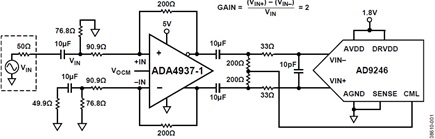 Figure 1. ADA4937-1 driving the AD9246 14-Bit ADC (simplified schematic; decoupling and all connections not shown).