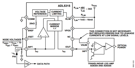 Figure 3. Typical Connection of the ADL5315 to the Translinear Logarithmic Amplifiers. (Simplified Schematic: Decoupling and All Connections Not Shown)