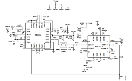 Figure 1. ADL5513 Logarithmic Detector and AD8368 VGA Providing 95 dB Dynamic Range at 120 MHz (Simplified Schematic), VPOS = 5 V.