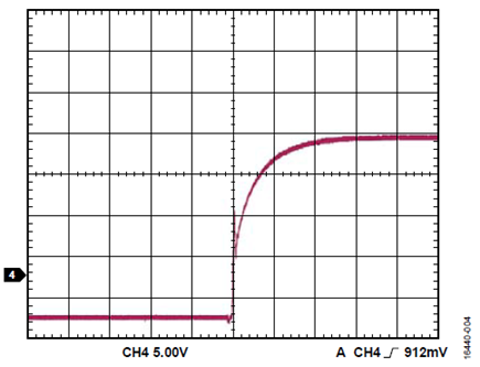 Figure 4. Low-side VGS without additional capacitor on the gate.