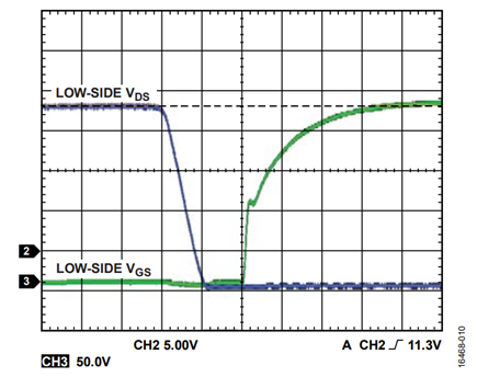 Figure 10. VHV = 200 V, fSW = 50 kHz, POUT = 83 W, Turn On.