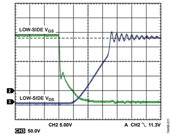 図 11. VHV = 200 V、fSW = 50 kHz、POUT = 83 W、ターン・オフ