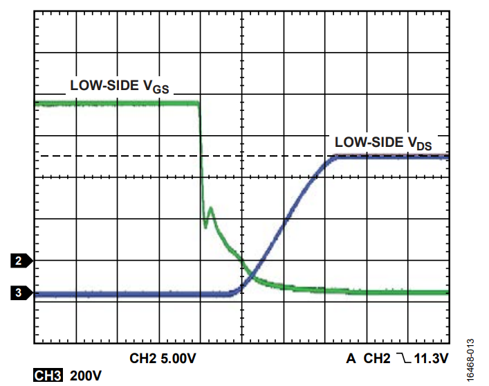 図 13. VHV = 600 V、fSW = 50 kHz、POUT = 1000 W、ターン・オフ