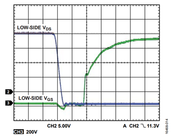 図 14. VHV = 900 V、fSW = 50 kHz、POUT = 1870.5 W、ターン・オン