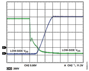 図 15. VHV = 900 V、fSW = 50 kHz、POUT = 1870.5 W、ターン・オフ