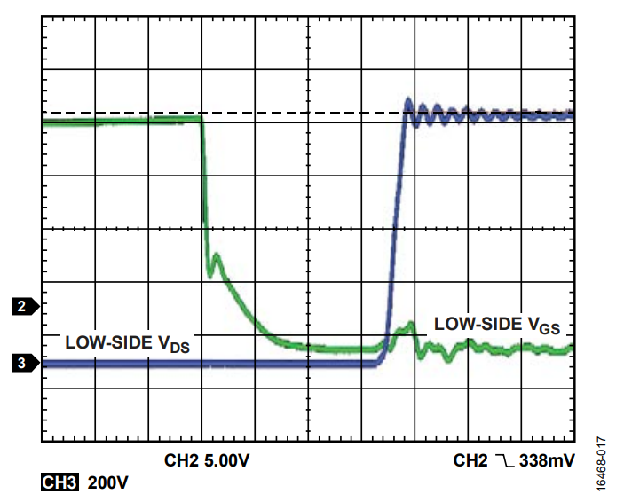 図 17. VHV = 900 V、fSW = 100 kHz、POUT = 1640 W、ターン・オフ