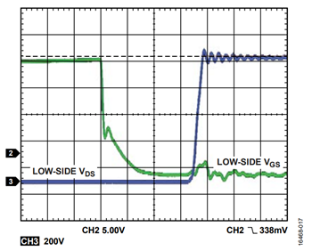 図 17. VHV = 900 V、fSW = 100 kHz、POUT = 1640 W、ターン・オフ