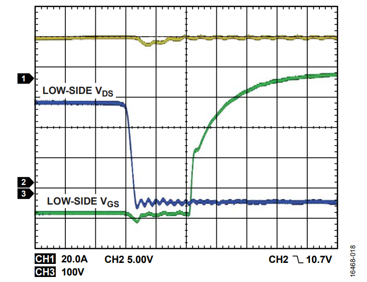 図 18. VHV = 300 V、fSW = 50 kHz、出力電流（IOUT） = 21.8 A、ターン・オン