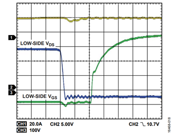 図 18. VHV = 300 V、fSW = 50 kHz、出力電流(IOUT) = 21.8 A、ターン・オン