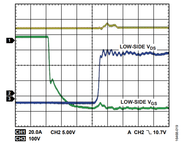 図 19. VHV = 300 V、fSW = 50 kHz、出力電流（IOUT） = 21.8 A、ターン・オフ