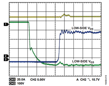 図 19. VHV = 300 V、fSW = 50 kHz、出力電流(IOUT) = 21.8 A、ターン・オフ