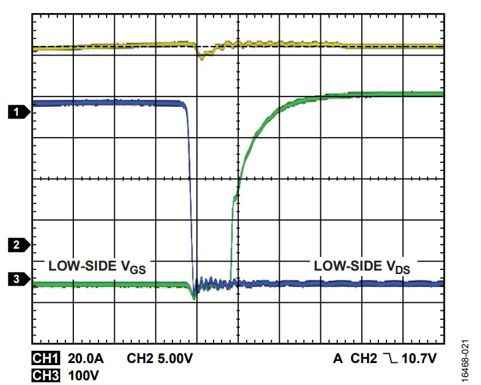 図 20. VHV = 400 V、fSW = 50 kHz、出力電流（IOUT） = 27.1 A、ターン・オン