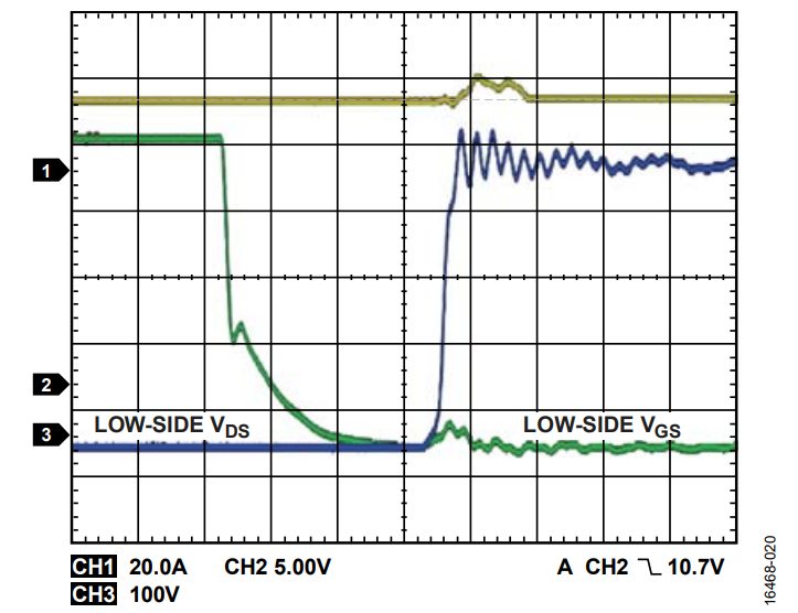 図 21. VHV = 400 V、fSW = 50 kHz、出力電流（IOUT） = 27.1 A、ターン・オフ