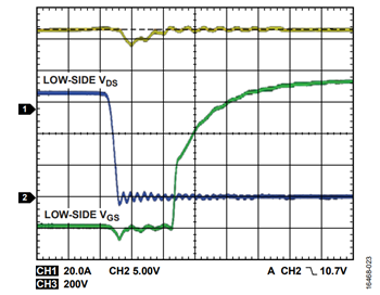 図 22. VHV = 600 V、fSW = 50 kHz、出力電流(IOUT) = 40.5 A、ターン・オン