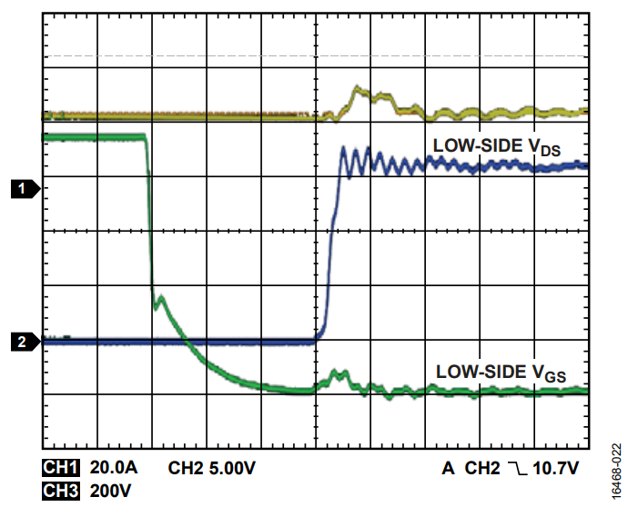 図 23. V<sub>HV</sub> = 600 V、f<sub>SW</sub> = 50 kHz、出力電流（I<sub>OUT</sub>） = 40.5 A、ターン・オフ