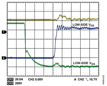 図 23. V<sub>HV</sub> = 600 V、f<sub>SW</sub> = 50 kHz、出力電流(I<sub>OUT</sub>) = 40.5 A、ターン・オフ