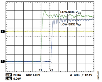 図 24. 入出力の PWM 間の遅延、ターン・オン