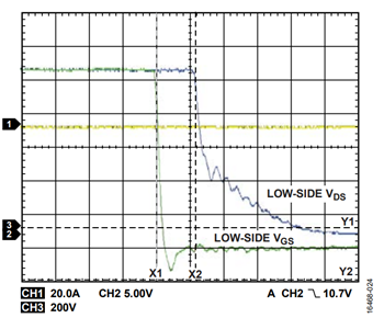 図 25. 入出力の PWM 間の遅延、ターン・オフ