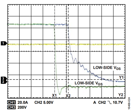 Figure 25. Delay Between Input and Output PWM, Turn Off.