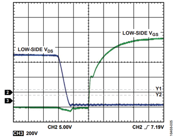 図 4. VHV = 600 V、fSW = 50 kHz、無負荷、ターン・オン